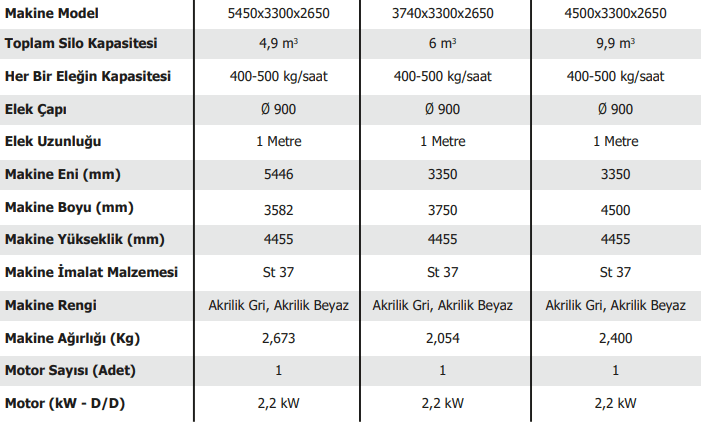 Kabuklu Fındık Silosu Detayları - Akyürek Makine Kabuklu Fındık Silosu Detayları - Akyürek Makine