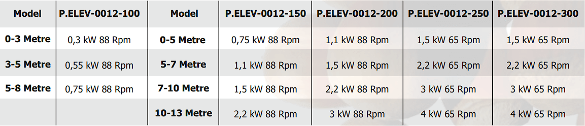 PLASTİK KOVALI ELEVATÖR P.ELEV-012 - Akyürek Makine PLASTİK KOVALI ELEVATÖR P.ELEV-012 - Akyürek Makine