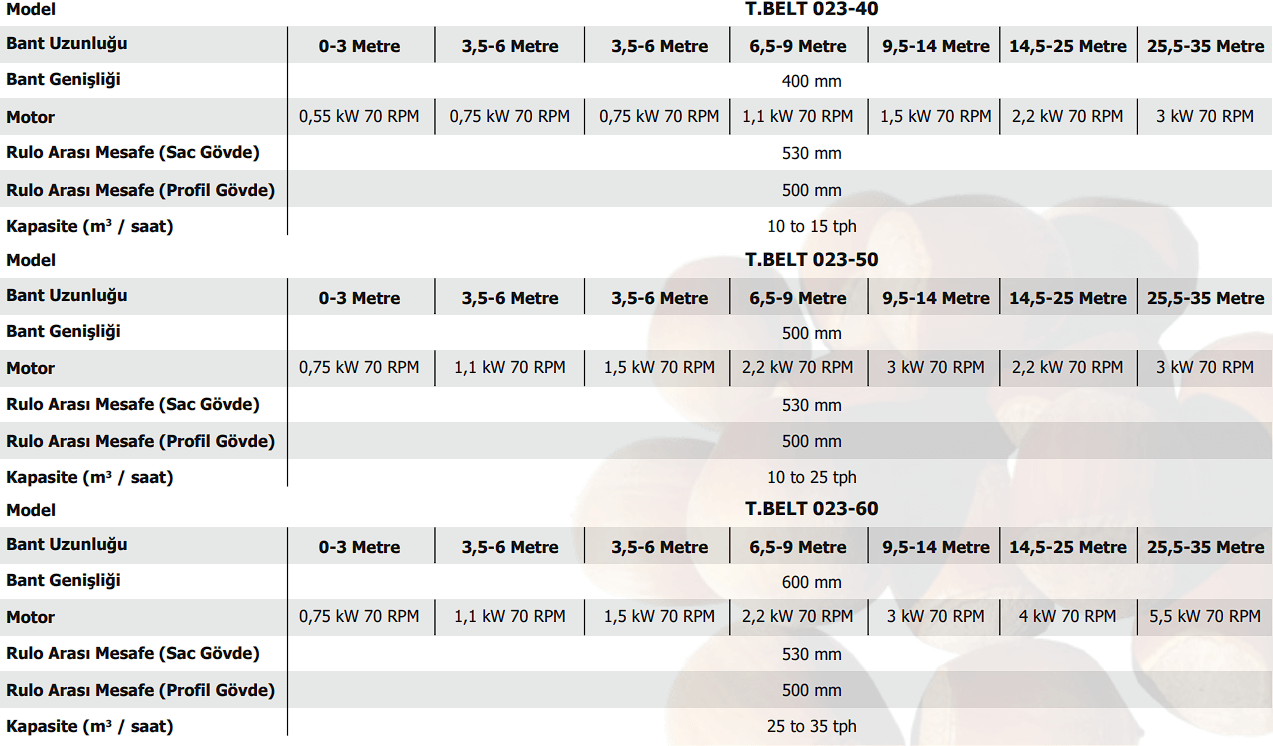 TAŞIMA BANDI T.BELT-023 - Akyürek Makine TAŞIMA BANDI T.BELT-023 - Akyürek Makine