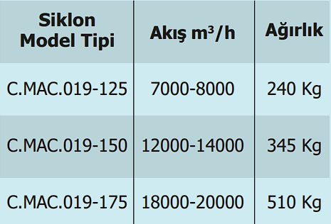 Siklon - Akyürek Makine Siklon - Akyürek Makine