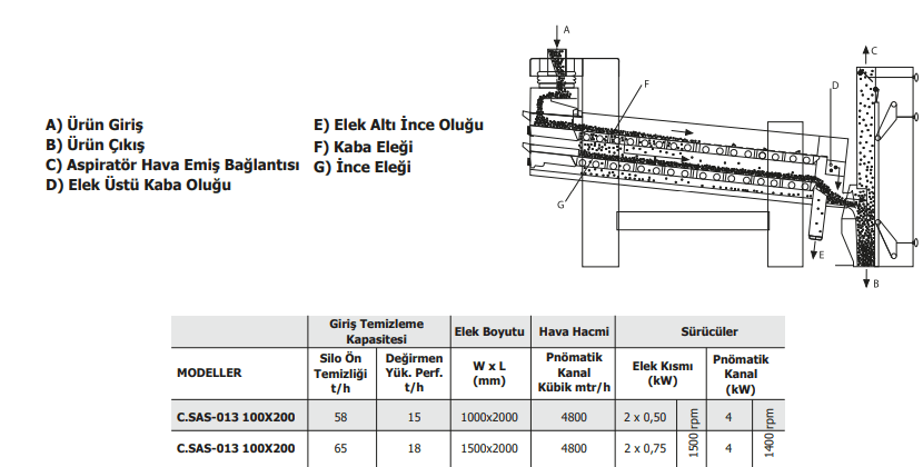 Vibro Çöp Sasörü  C.SAS-013 - Akyürek Makine