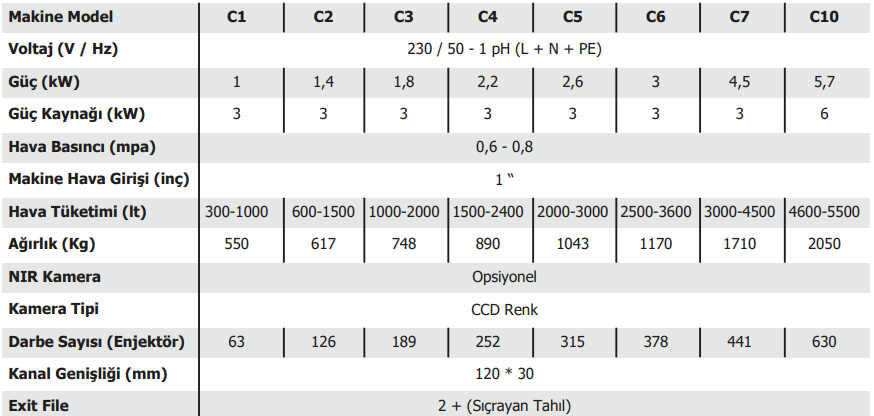 Basınç Tipi Taş Ayırma - Akyürek Makine Basınç Tipi Taş Ayırma - Akyürek Makine