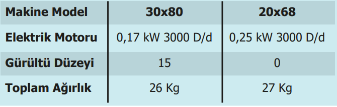 Vibro Sarsak - Akyürek Makine Vibro Sarsak - Akyürek Makine