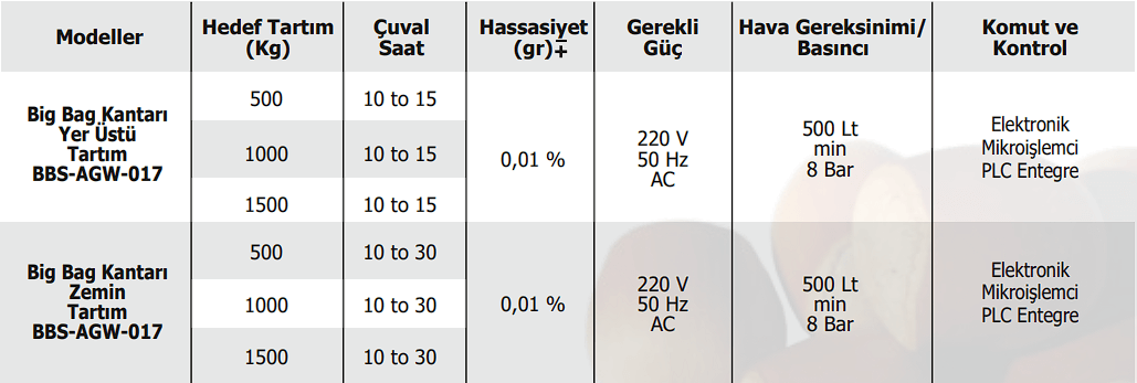 BİG BAG TARTIM- ZEMİN & YER ÜSTÜ TARTIM - Akyürek Makine BİG BAG TARTIM- ZEMİN & YER ÜSTÜ TARTIM - Akyürek Makine